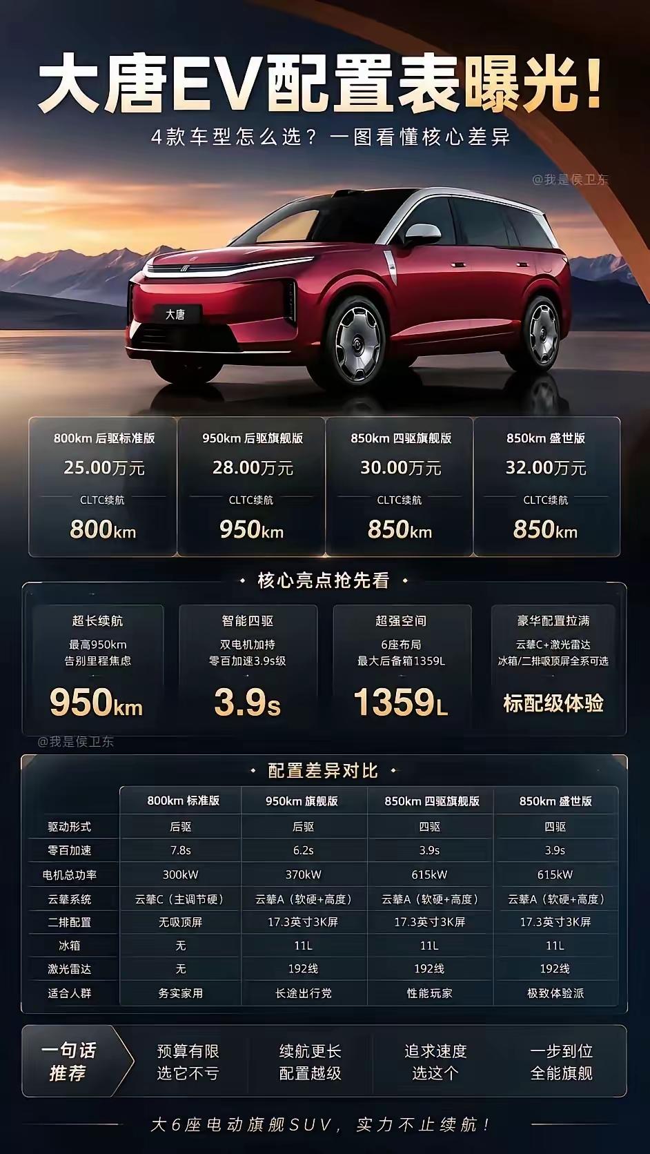 比亚迪全新大唐EV配置全拆解，4款车型看完直接不纠结✨全新比亚迪大唐EV配