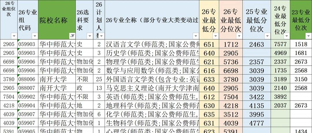 南开华中师范26天津高考提前批次录取信息高考志愿天津高考高考志愿填报报考