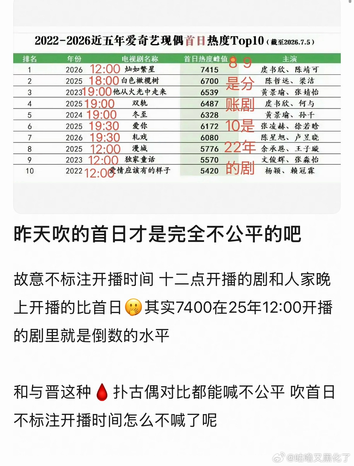 小心虞书欣粉丝三无警告