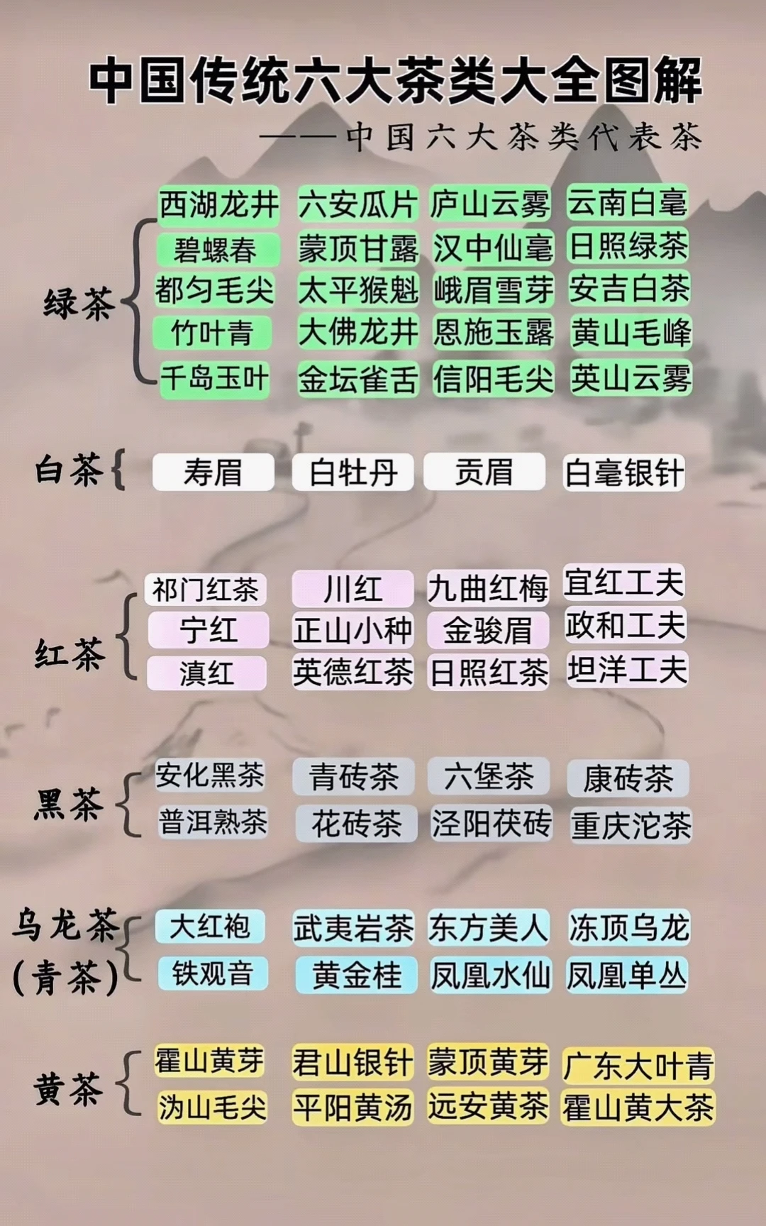 中中国传统六大茶类是什么？代表茶都有哪些