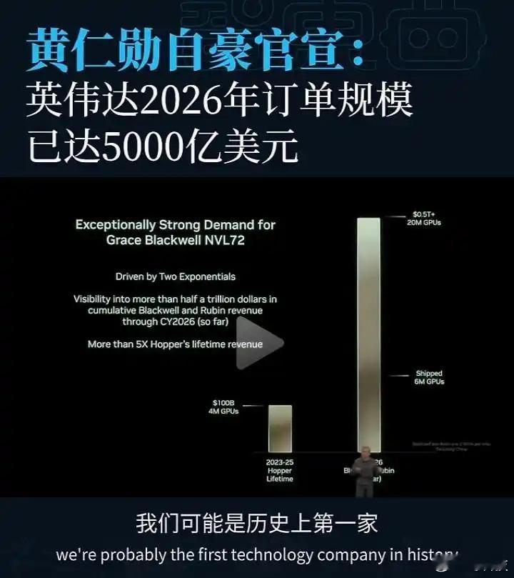 今天和朋友聊天，问英伟达未来会不会超越10万亿美元，目前英伟达现在已经超过了英法