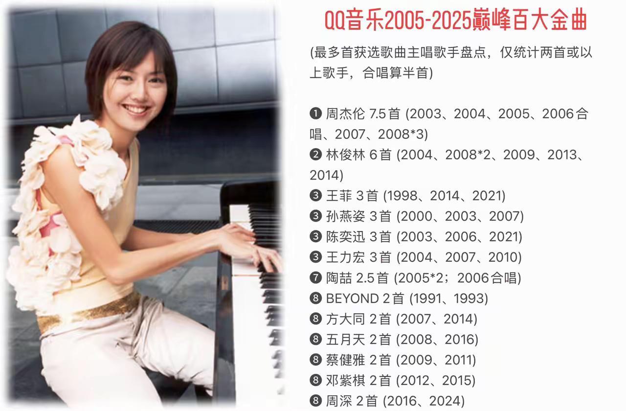 QQ音乐2005-2025年巅峰百大金曲排行榜：你最喜欢哪一位？