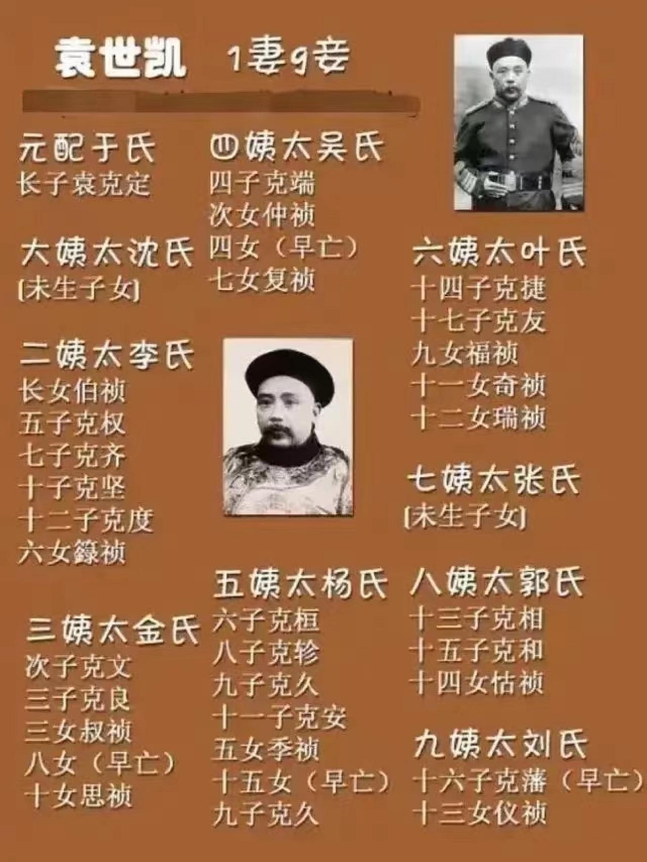 他的子女有30多个。比很多皇帝生的子女都多。和溥仪比较一下，溥仪是没有一个孩