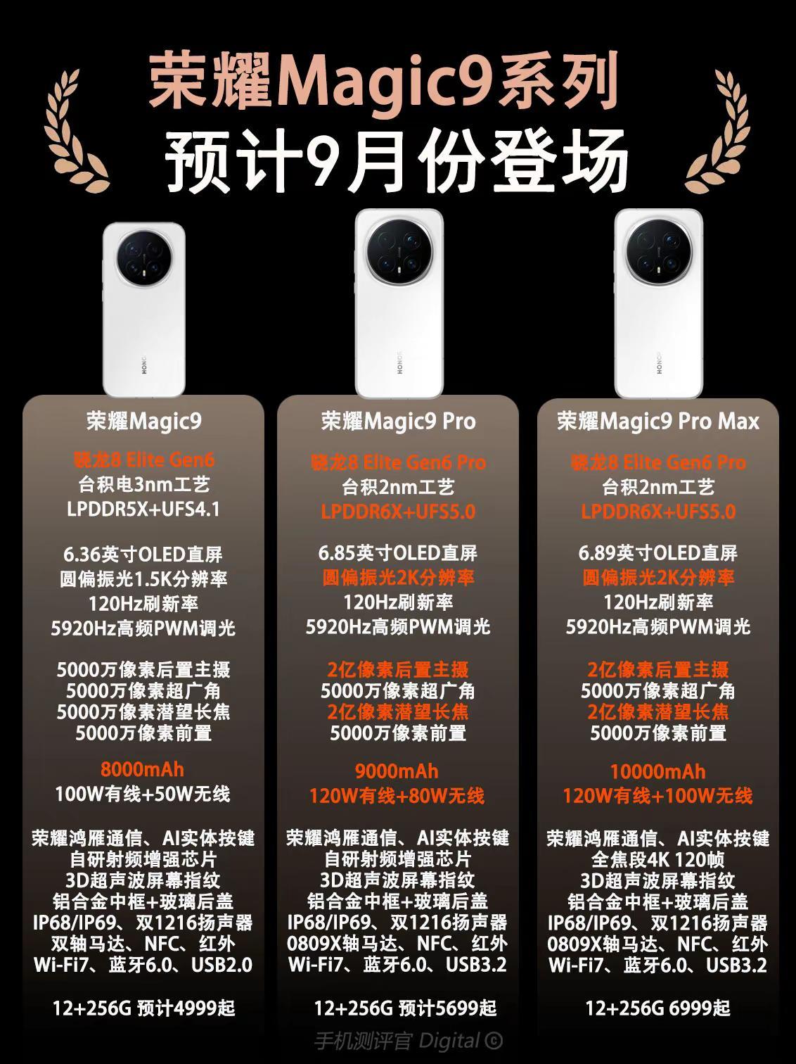 荣耀Magic9系列新品提前爆料。荣耀Magic9系列新品配置爆料，看完你会选择