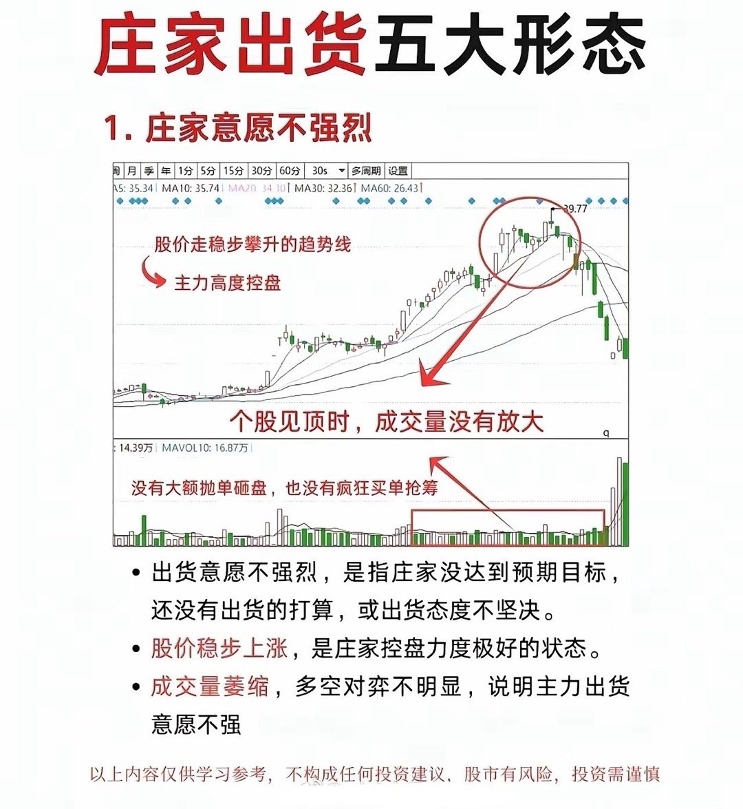 在股市里，很多散户都有过在山顶站岗的惨痛经历，原因就是没看透庄家出货的形态。庄家
