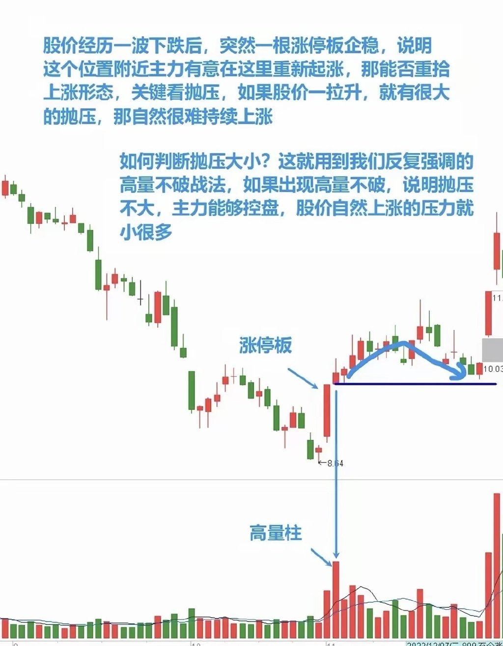 记住这个形态，胜率很高！​​​