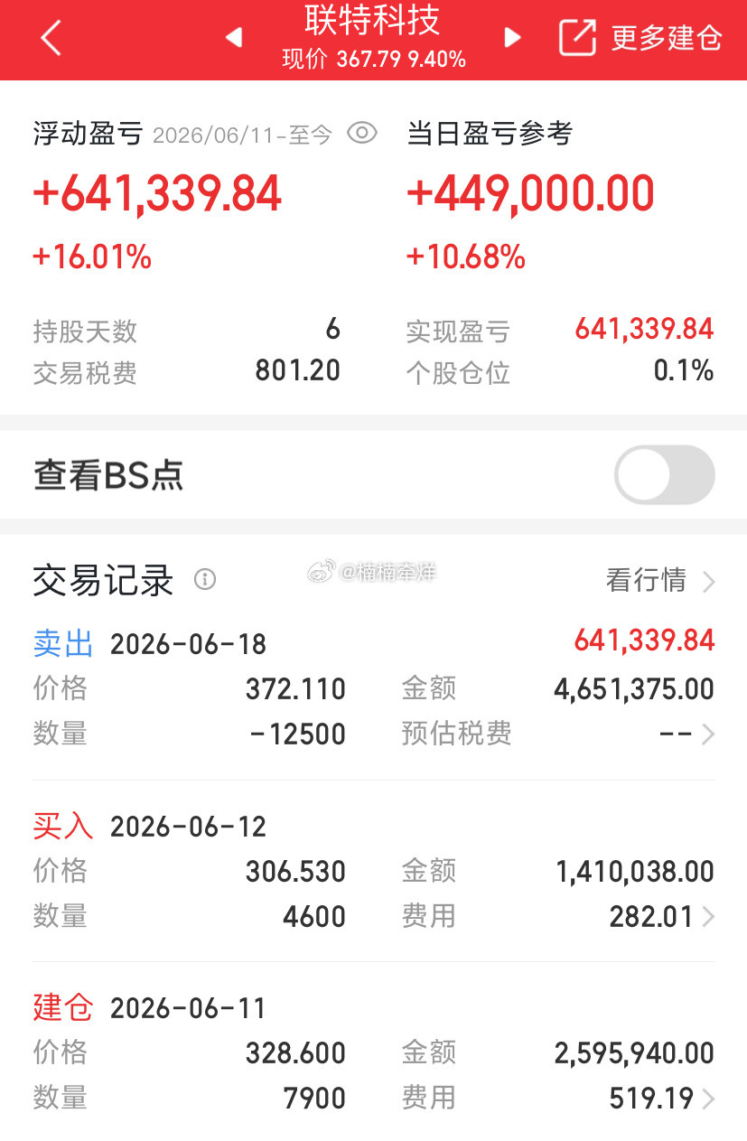 止盈出局，洛袋为安