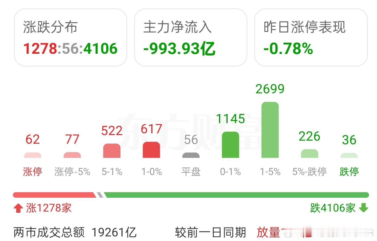 4000点之上防守风险低于进攻2025/11/18/非常观点｜核心提示：1、空头