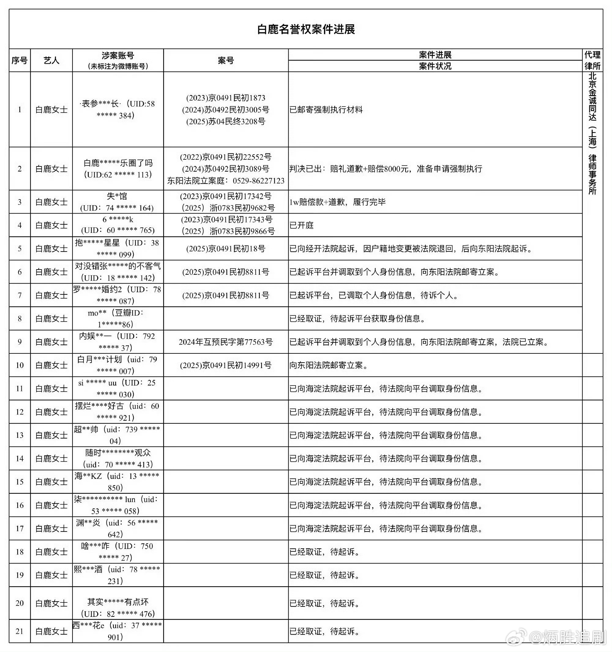 白鹿方发了告黑声明，支持白鹿女士维权