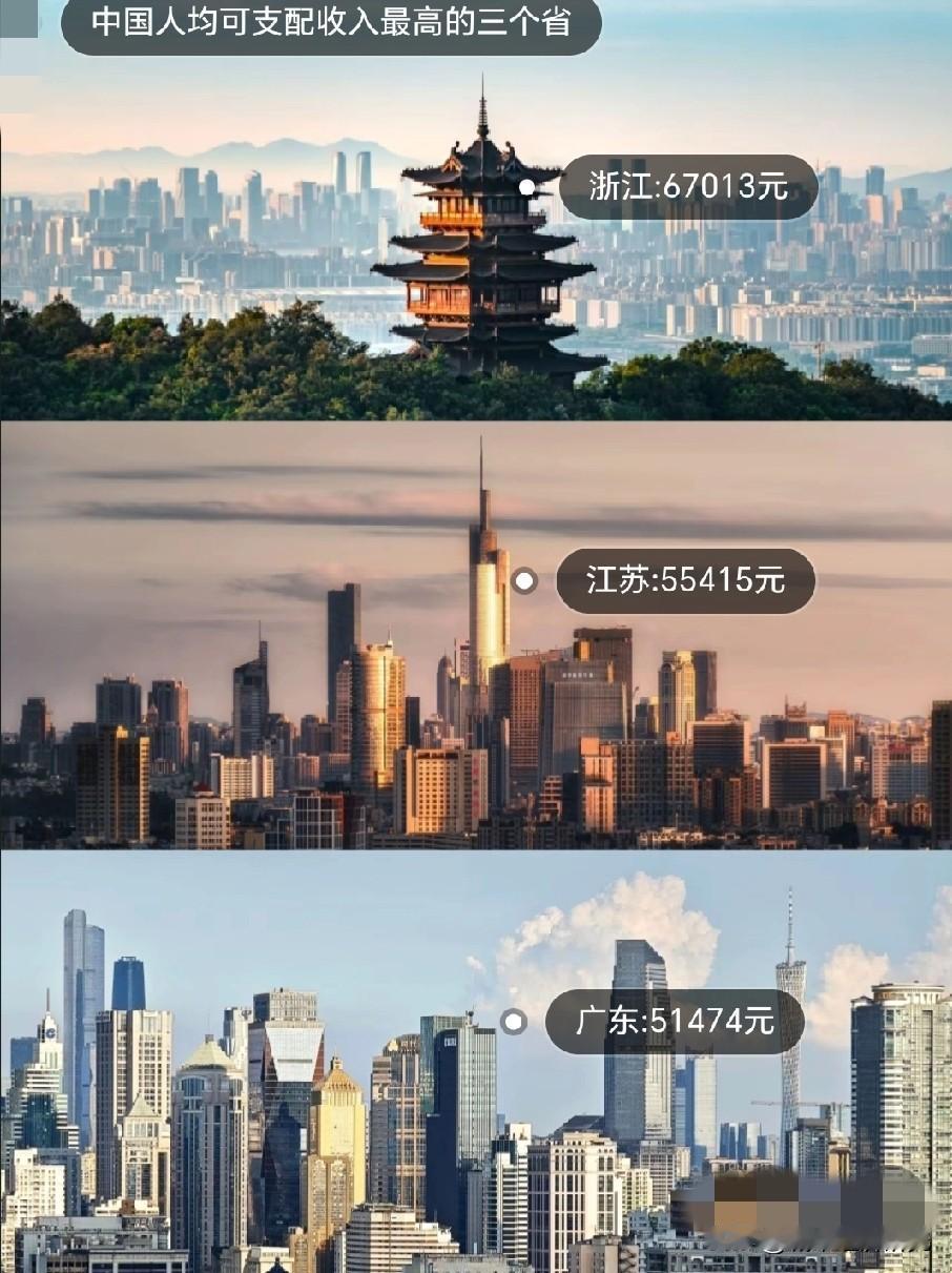 中国大陆人均可支配收入最高的三个省份排名依次为，一，浙江人均可支配收入67013