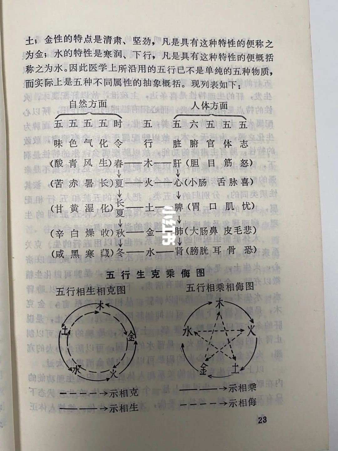 中医的金木水火土原来是这么回事🔥