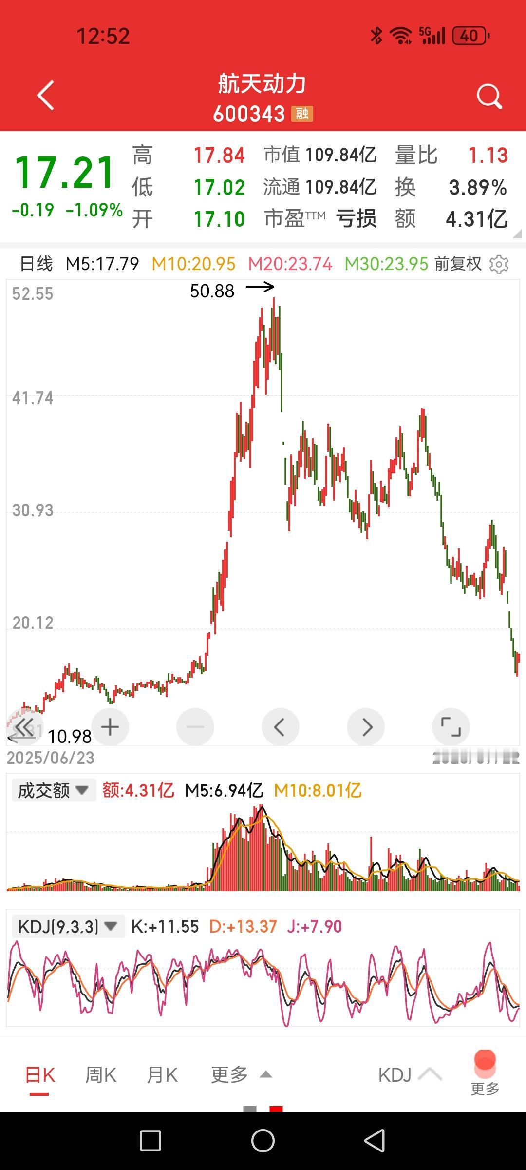 航天动力，两个月不到股价净涨幅2倍多，半年后返回原点，结果是一场游戏实现财富再分