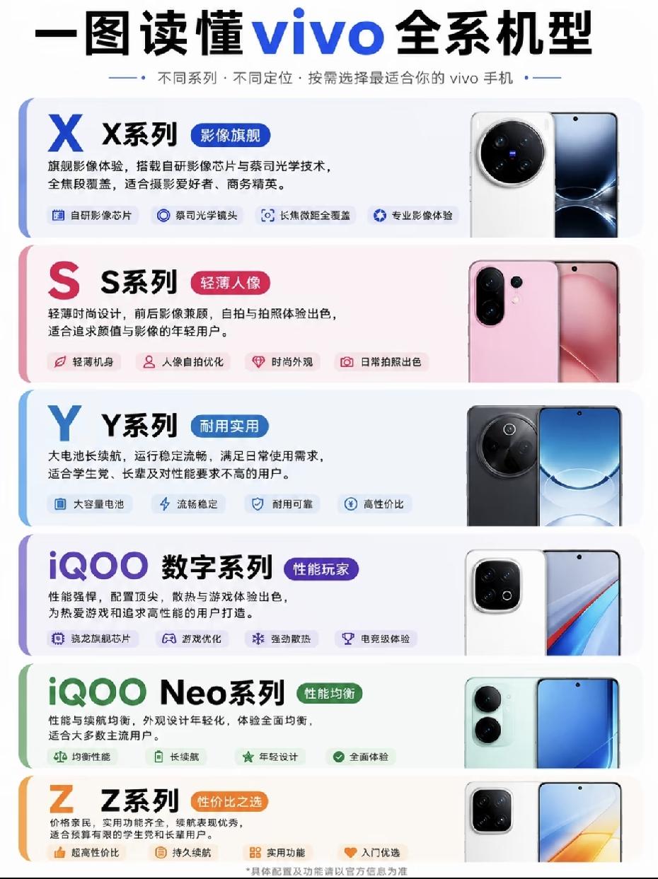 很多河南的朋友买vivo手机，看着型号一大堆，X、S、Y、iQOO看得眼花缭乱，