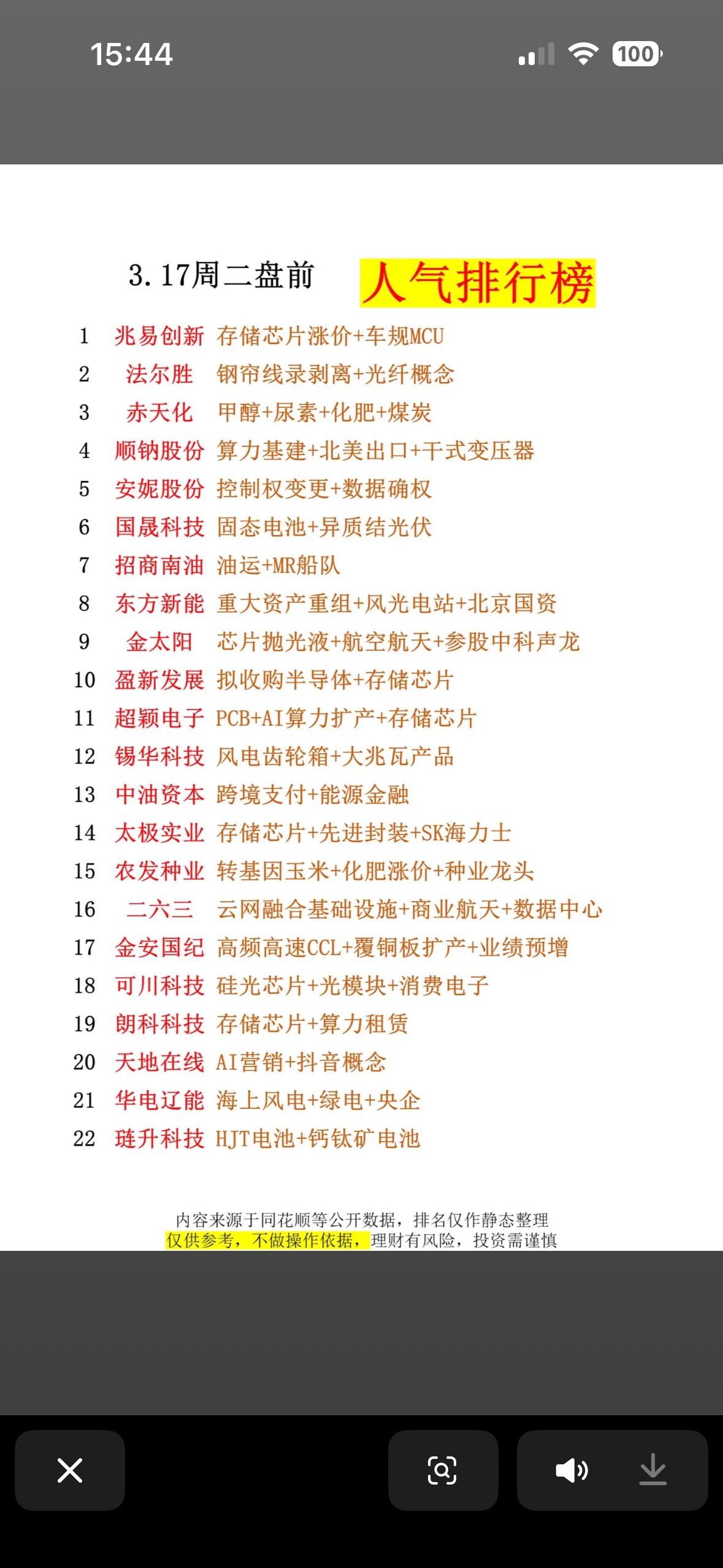 3月17日周二盘前人气个股排行榜3月17日周二盘前人气个股值得说道说道。据证