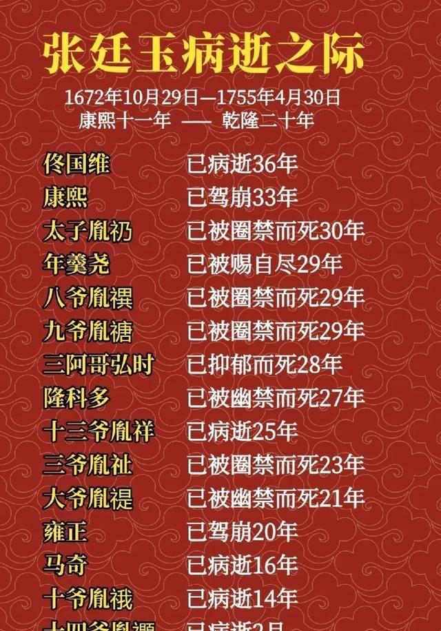 康康熙都驾崩33年了，张廷玉还在；雍正帝也已经驾崩20年，他依旧活跃在朝堂。当年