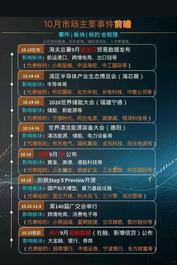 赵长鹏卖房90万美元全仓比特币10月份：市场热点方向+投资逻辑！1.房地产2.算
