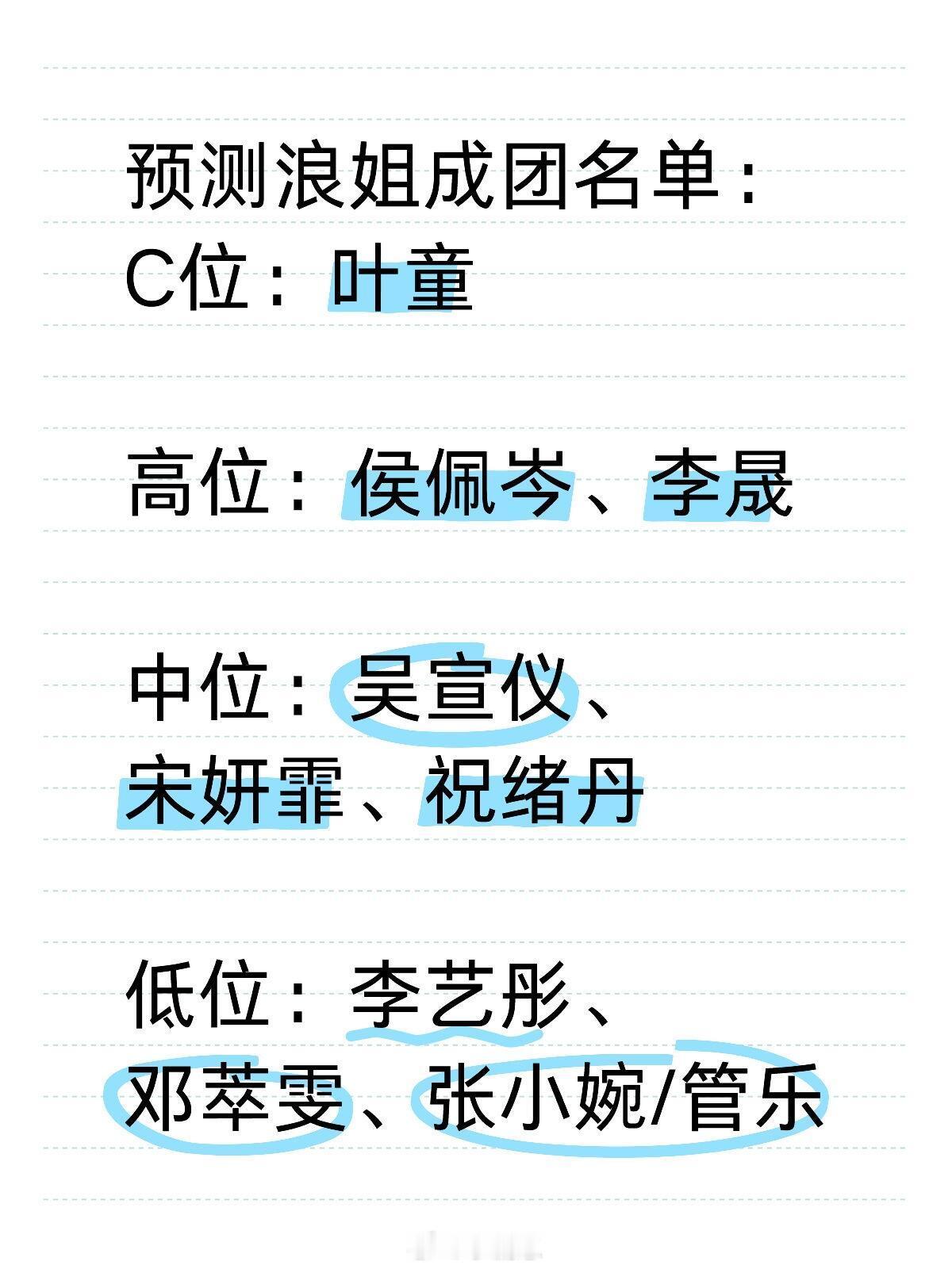 乘风2025预测浪姐成团名单C位：叶童（国民度断层）高位：侯佩岑（高情