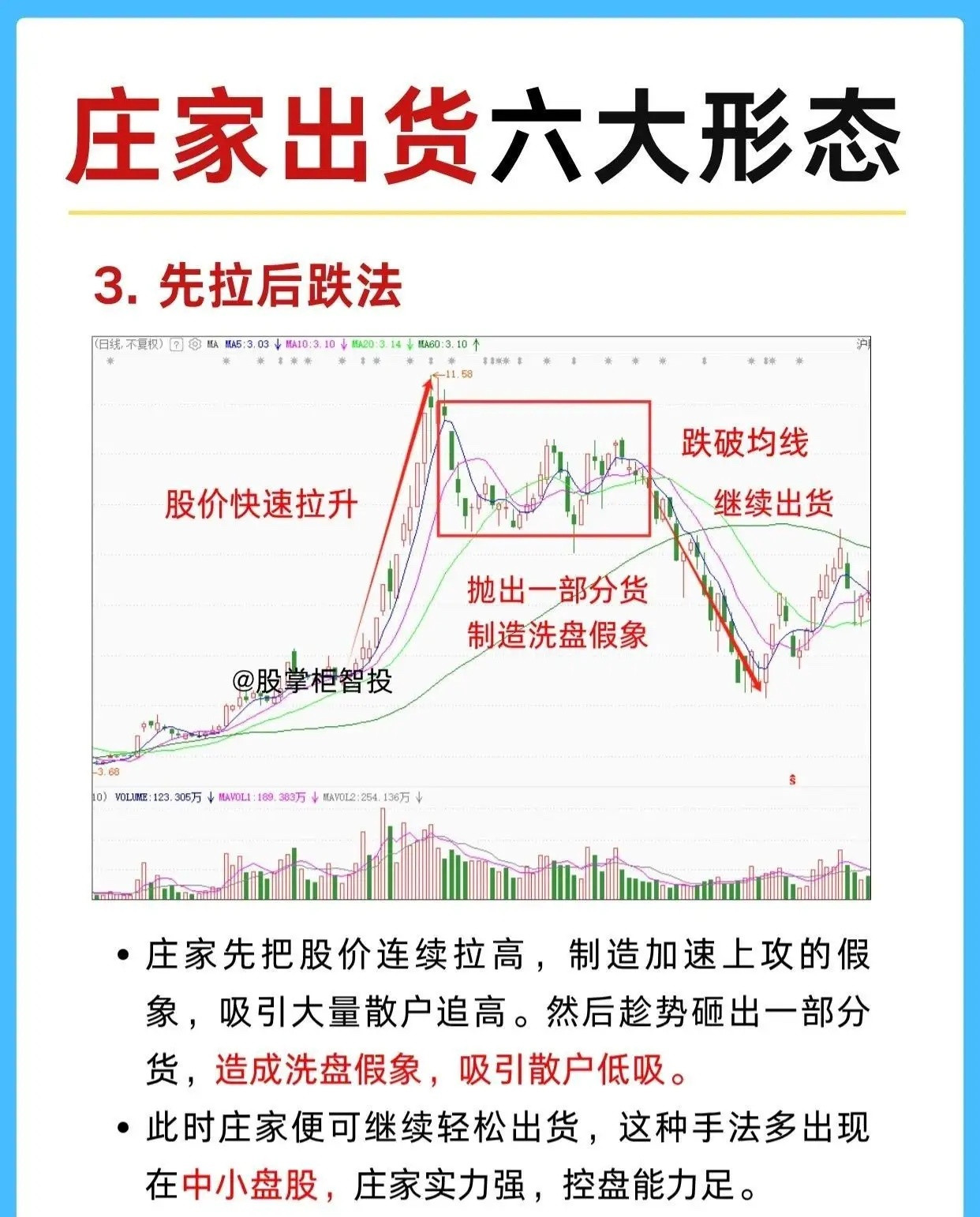 避免高位站岗，看懂庄家出货形态。在A股市场，散户常被庄家出货套路坑惨。据2024
