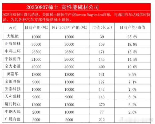 高性能稀土磁材公司列表​​​