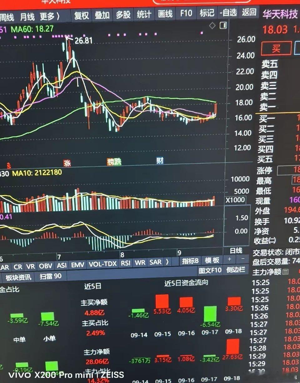 炒股两大忌讳。只要做到只赚不亏。一是低位要敢于进场。当股市低迷，跌无可跌的时候，