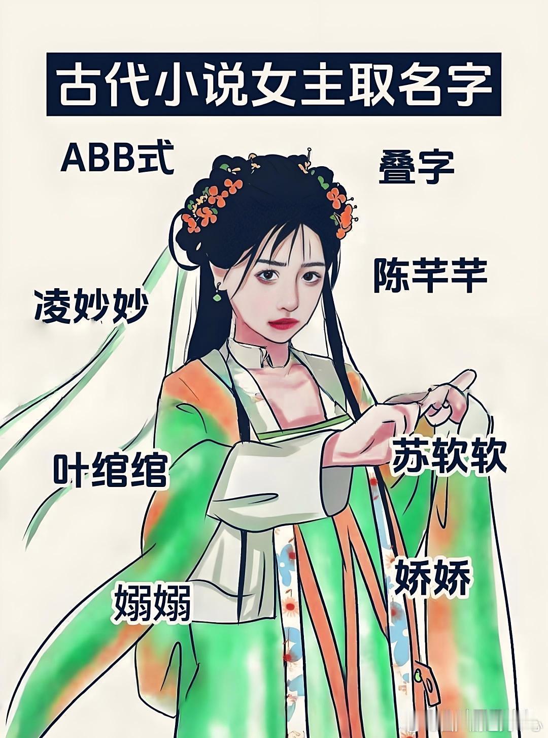 古代小说男女主取名字VS现代小说男女主取名字​​​