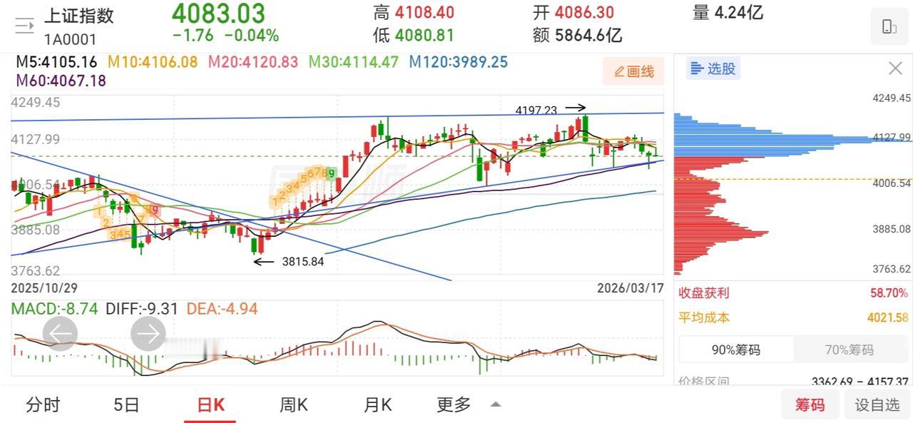 网友神评论，看的我笑出了声！凸教授：指数已经止跌企稳，券商板块开始出现试盘动
