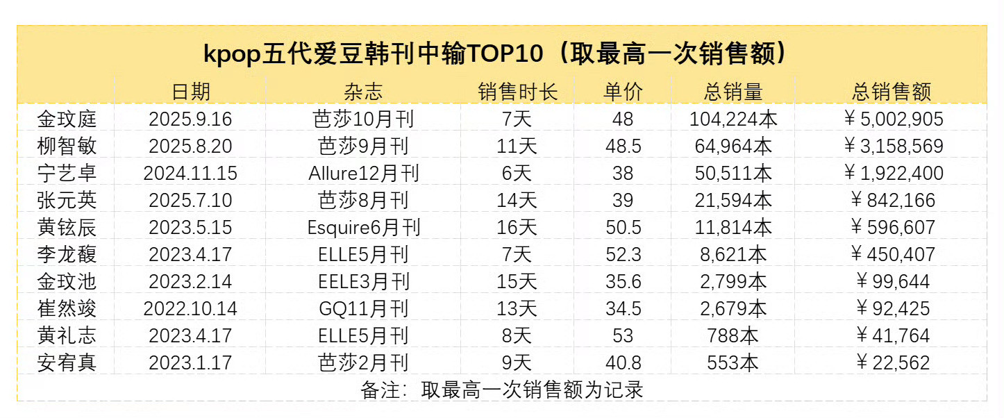更看出金玟庭的权威了