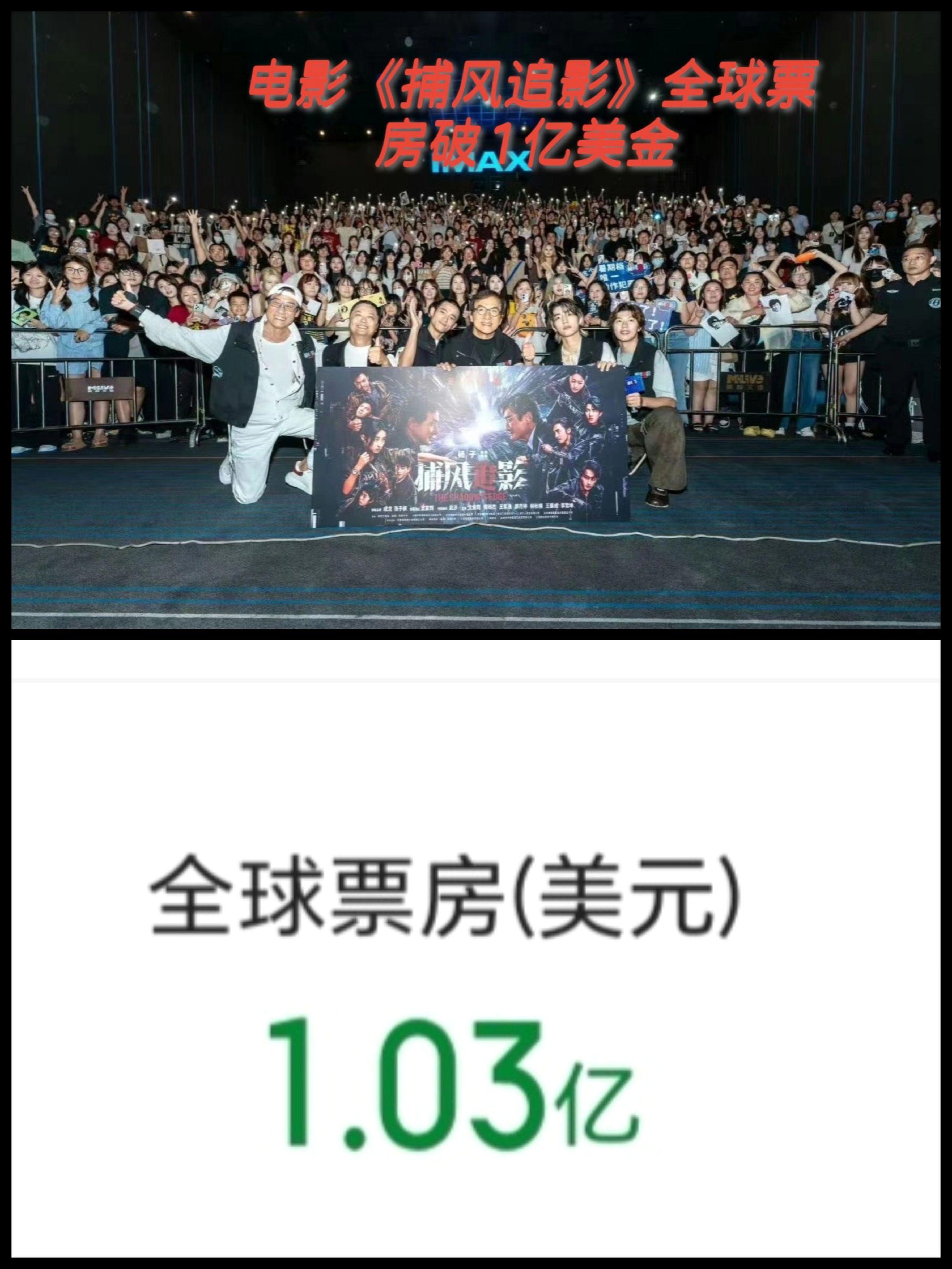 截至目前：电影《捕风追影》全球票房突破1亿美元！上一次突破 1 亿美元...