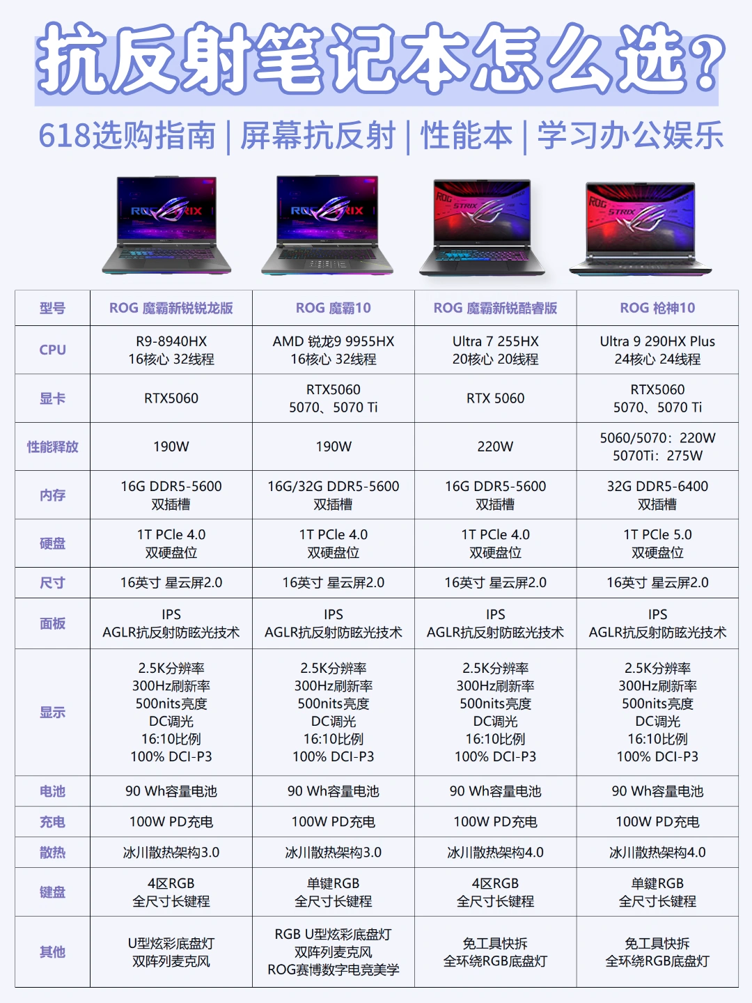 618选笔记本别只看参数！“抗反射屏”才是重点