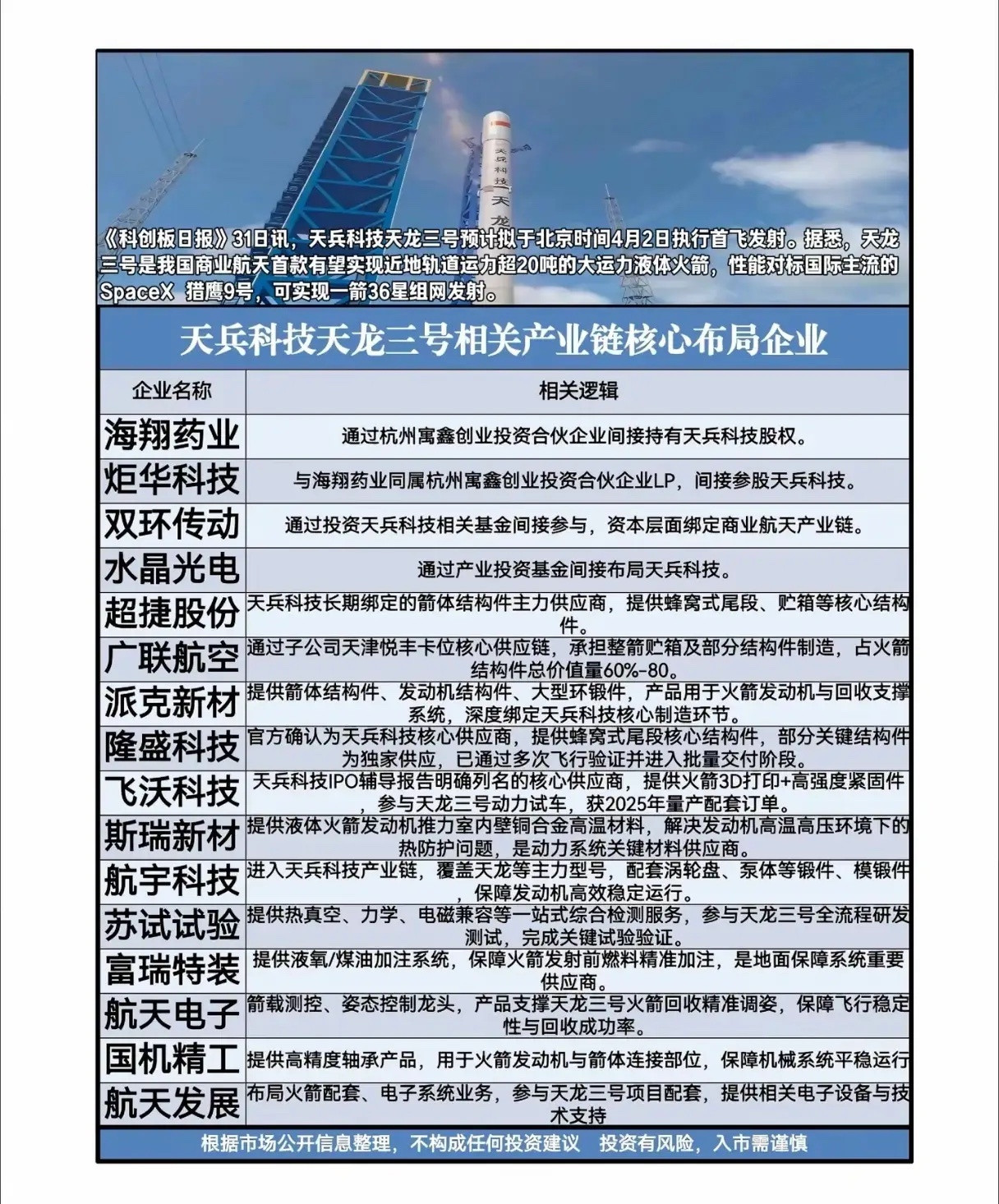 4月2日倒计时：天龙三号若首飞成功，中国商业航天的“猎鹰时刻”真要来了？两天后，