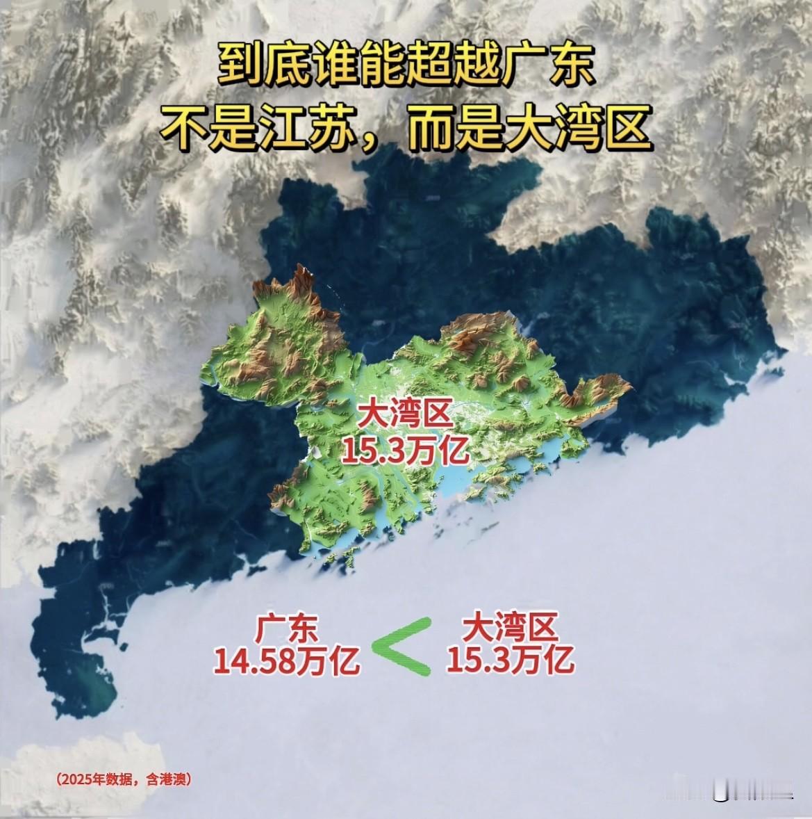 到底谁能超越广东？很多人默认是江苏，其实答案根本不是！江苏确实很强，一直被看作是