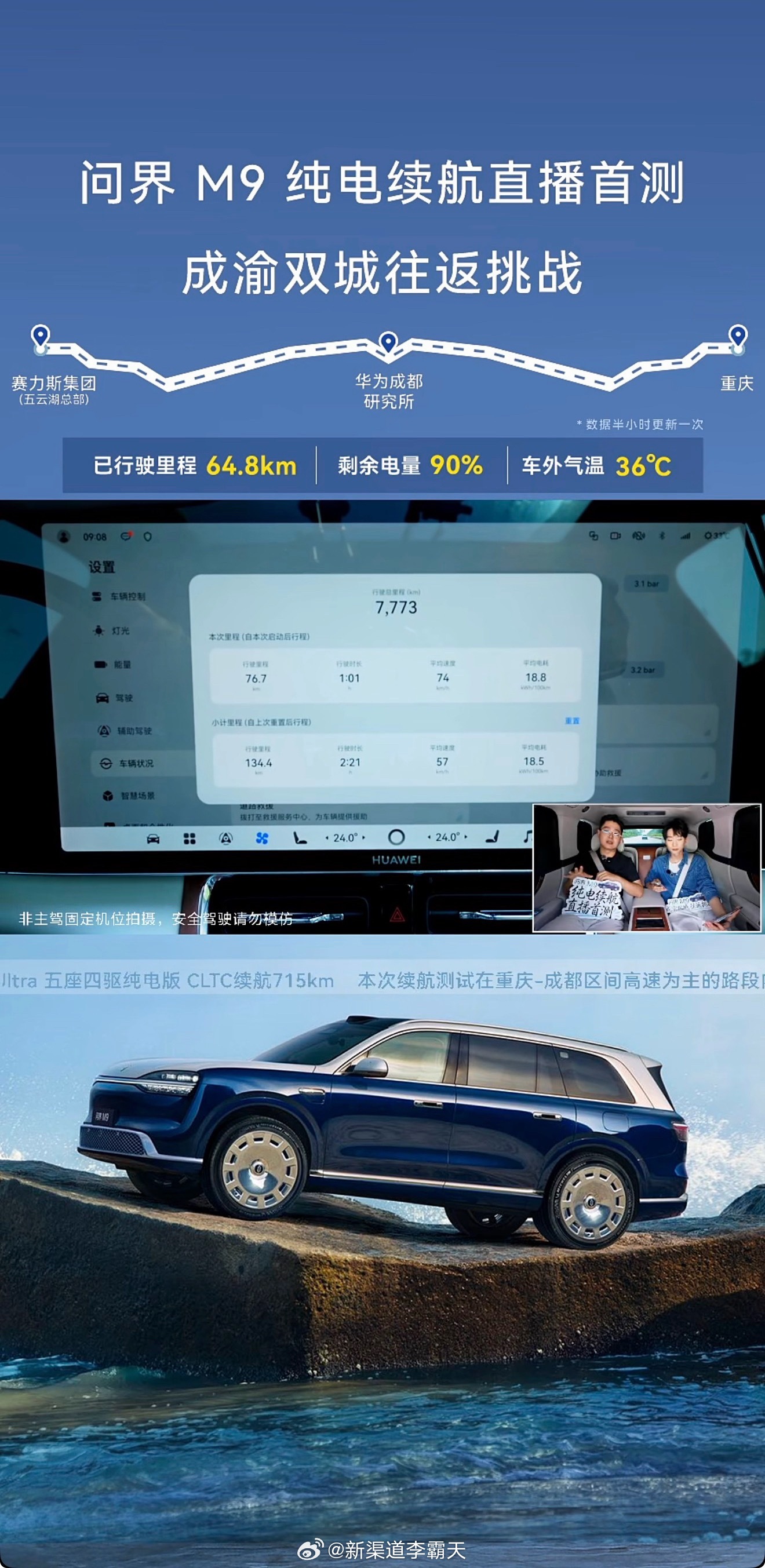 官方正在直播问界M9的续航测试～我倒不太担心它的表现。上次我开了一周M9，能耗表