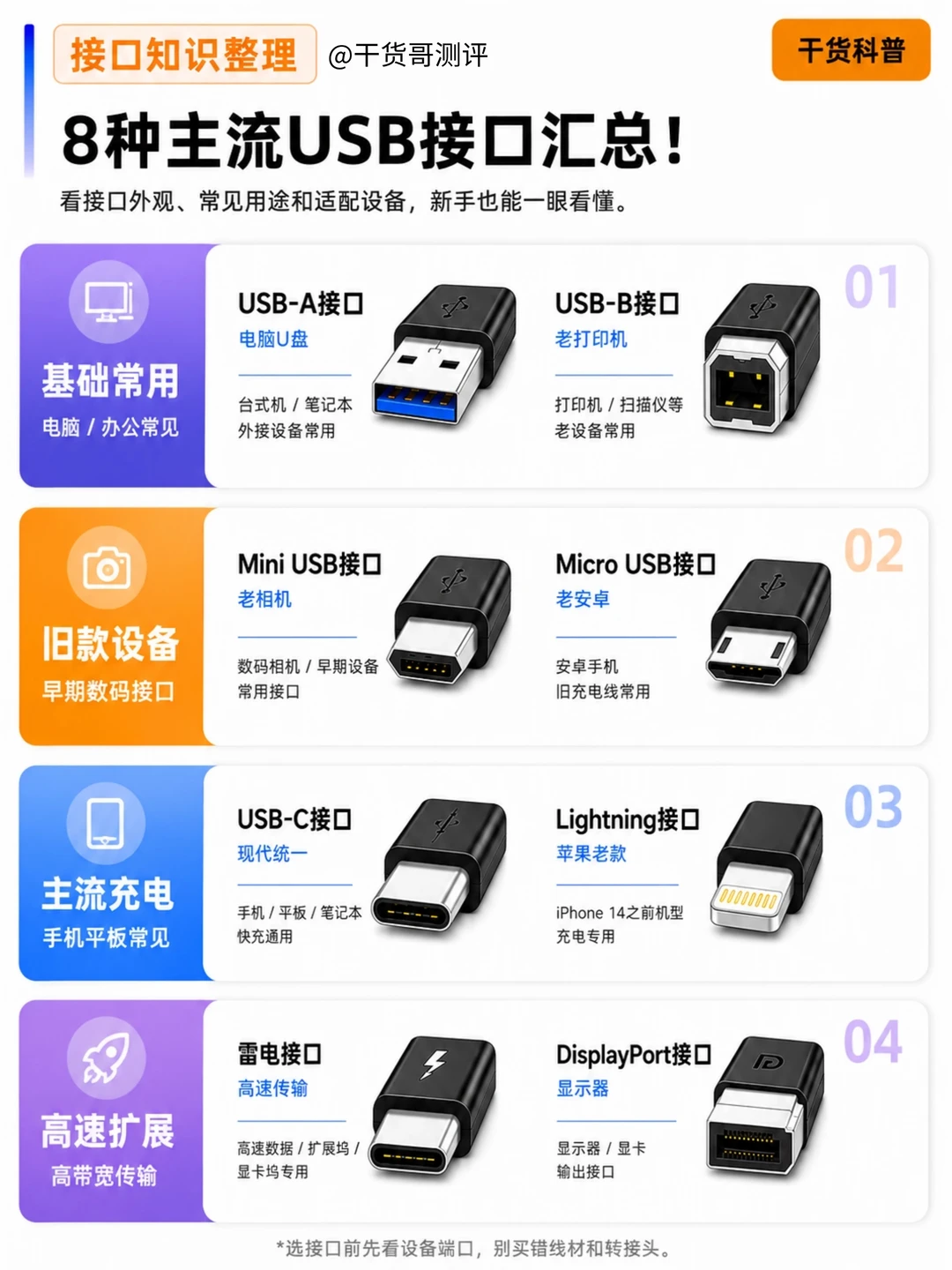 零基础看懂8种主流数码接口✨小白秒懂