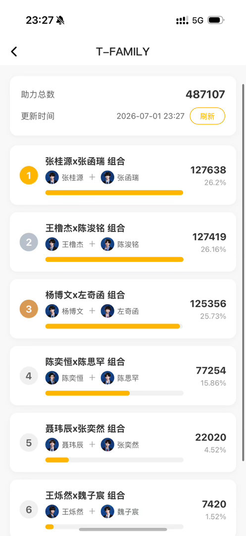 到底还有多少狗肉余孽。。