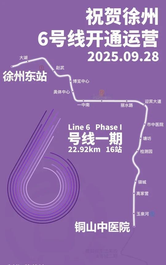 徐州6号线一期通车运营徐州6号线一期全程22.92km，设站16座，均为地下车