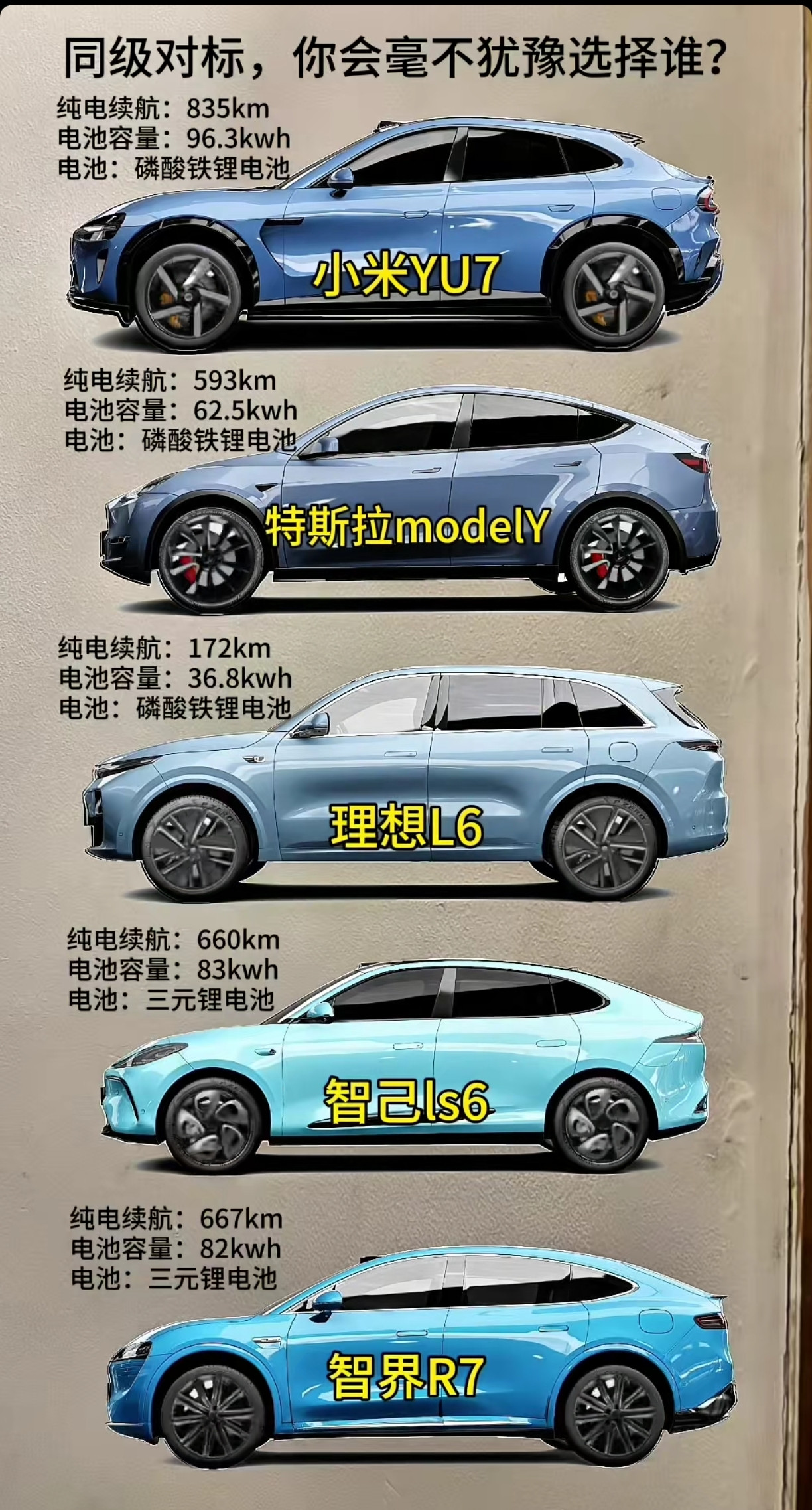 同级对标，要是大家怎么选择？