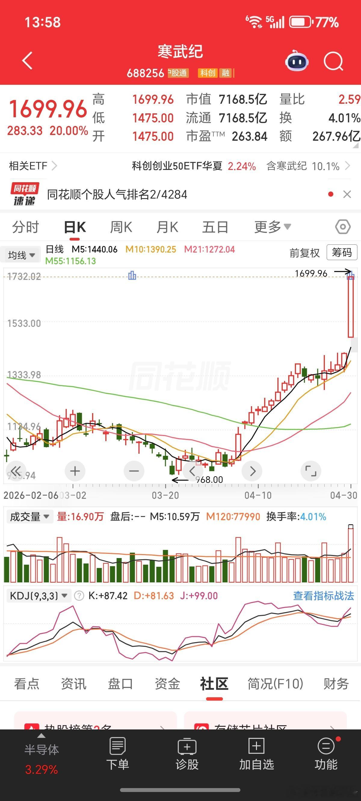 7000亿的寒王居然拉涨停了，震惊。