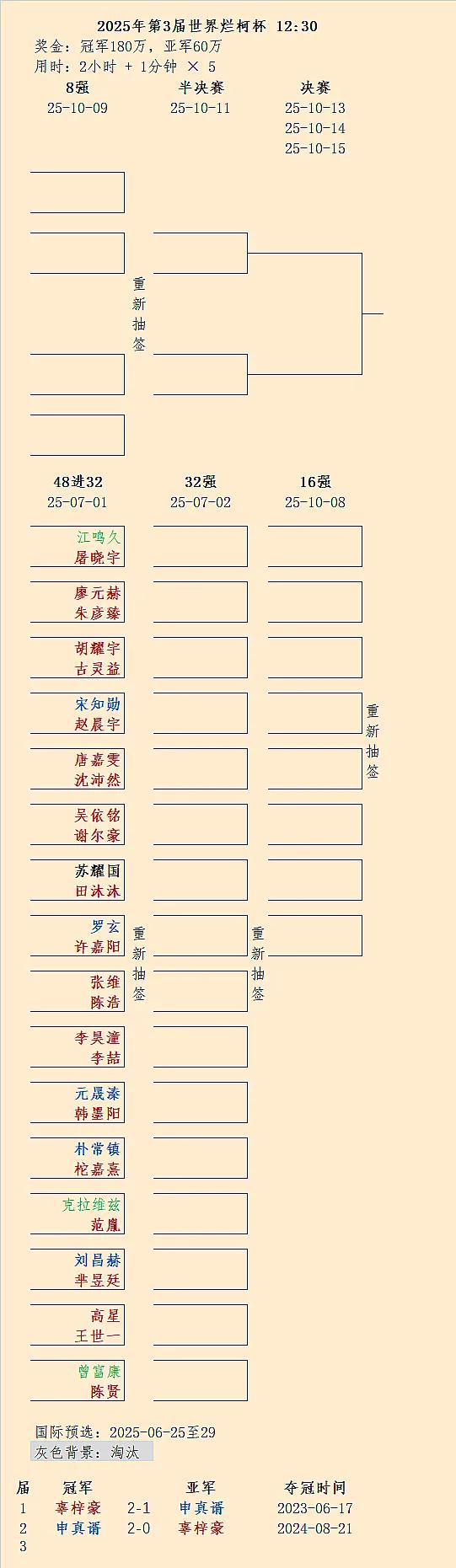 中国棋圣赛复活？上届冠军是柯洁：2025年7月主要围棋赛事（见图3，含7月以后赛