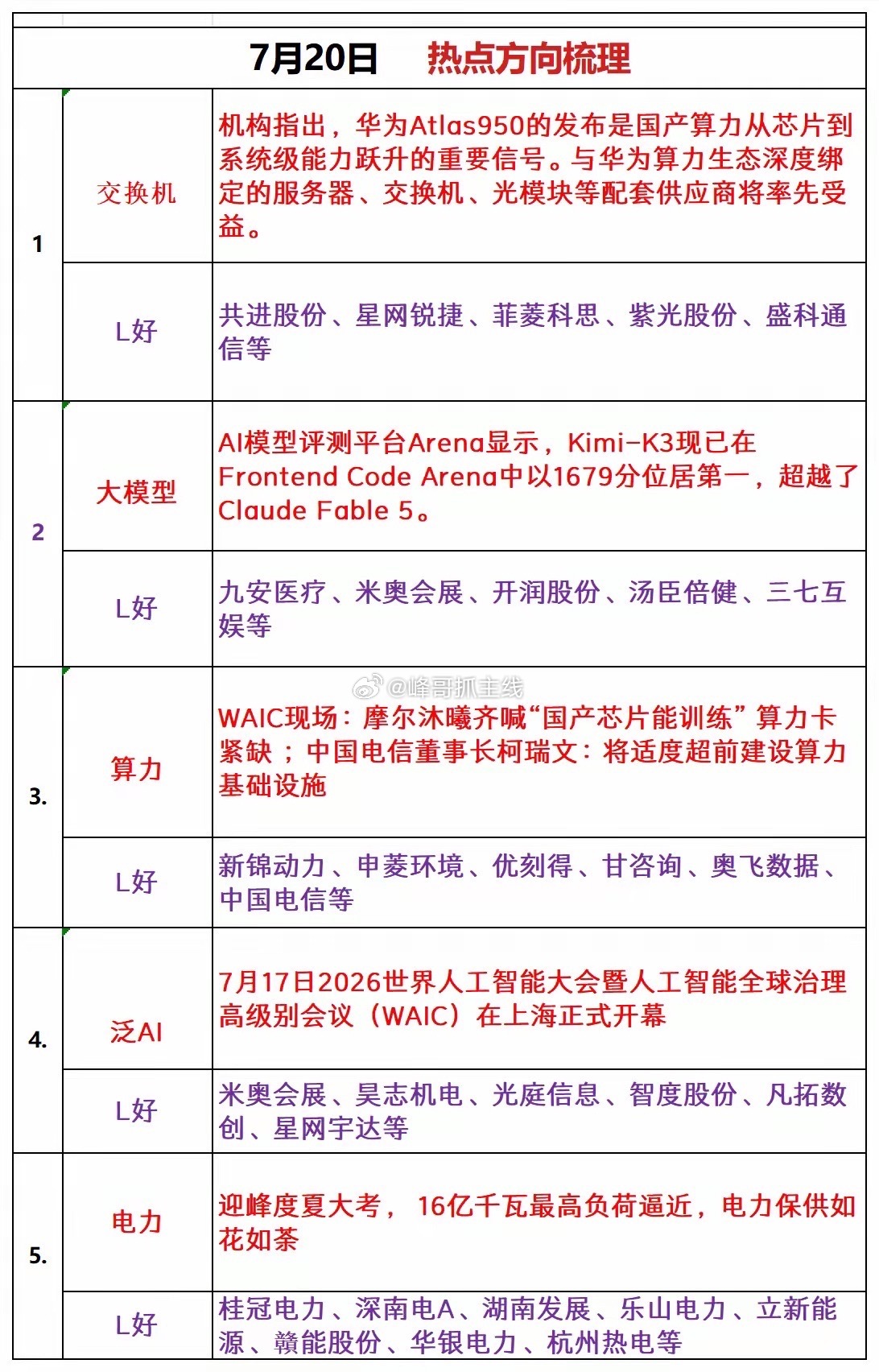 星期一热点追踪