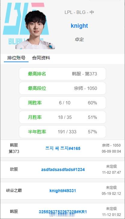 冥想训练？还是藏东西？BLG选手月Rank数量，knight为对位Rank最少的