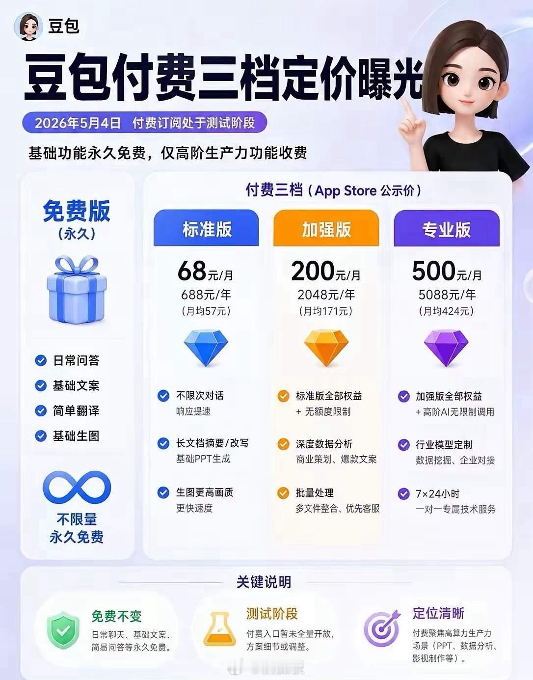 我问老公豆包为什么要开始收费，不怕丢失用户吗？老公说，豆包本来就是一款软件，是软