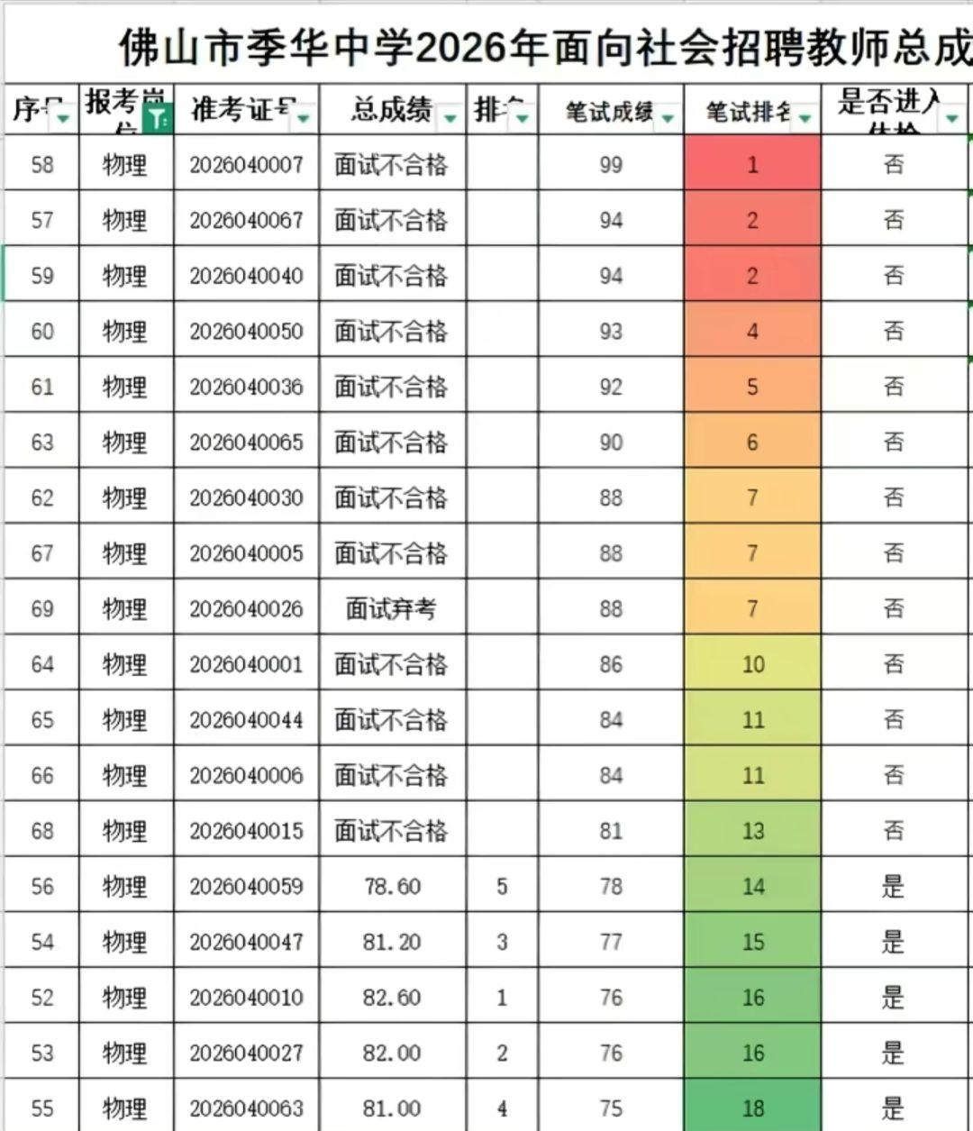佛山某中学教师招聘的奇葩事，越小的地方越作妖！佛山一中学教师招聘，发生了一件