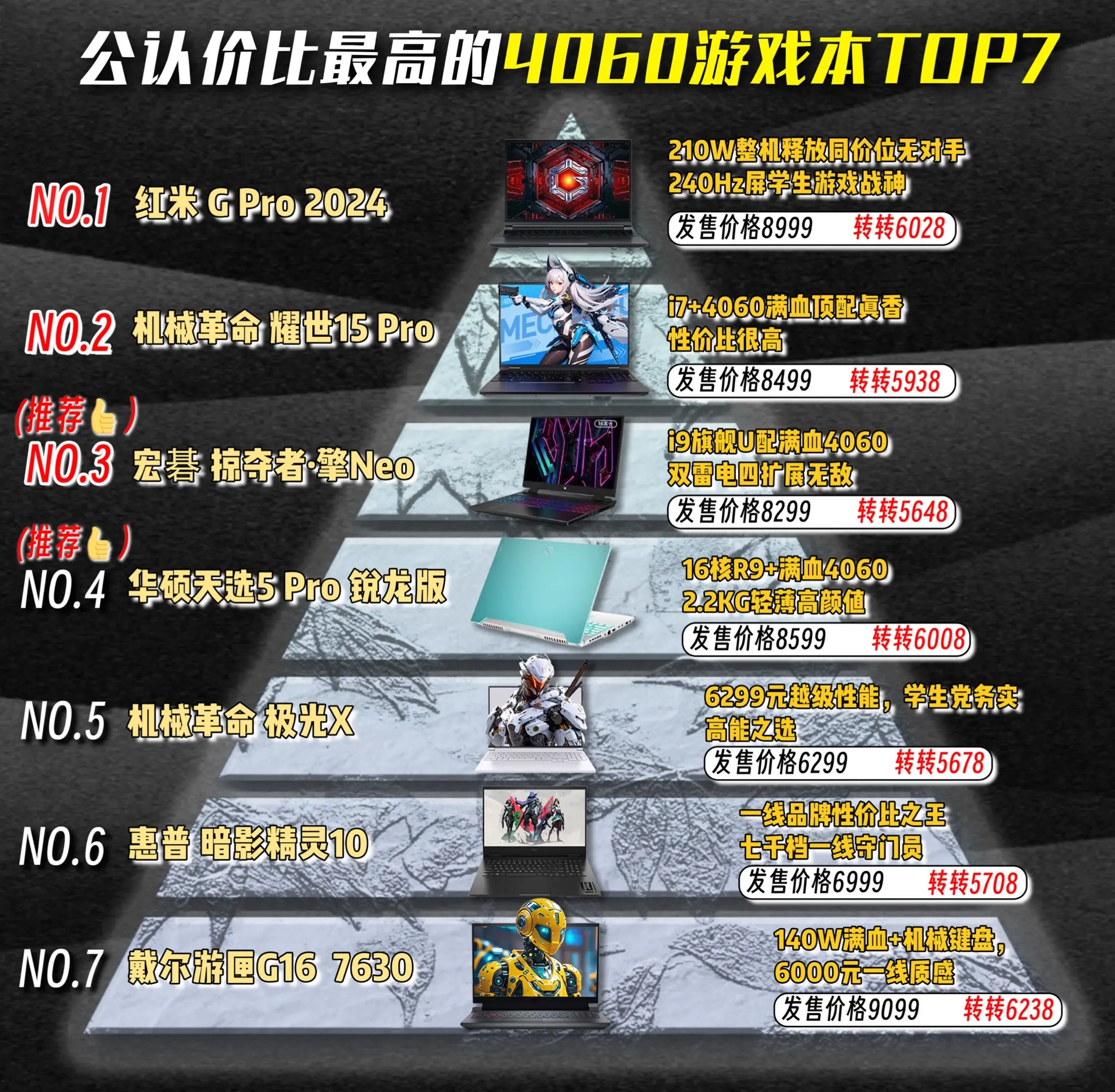 公认性价比最高的4060游戏本top7
