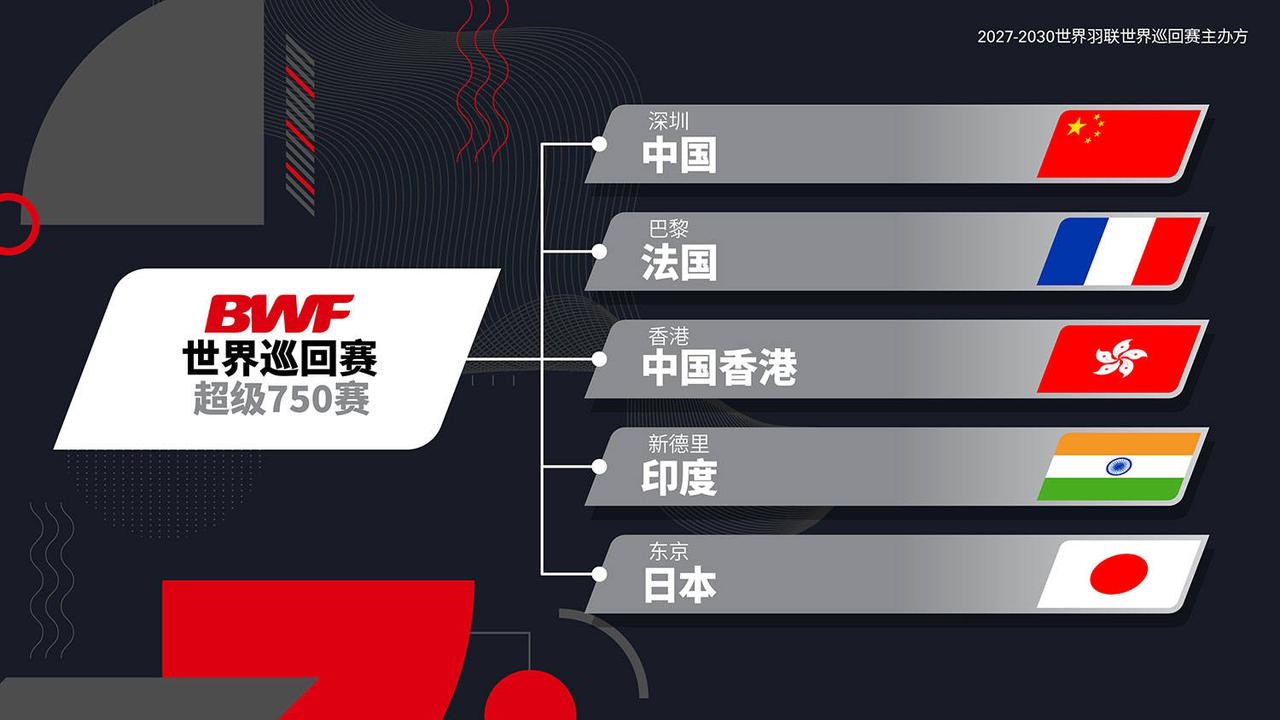 重磅消息，世界羽联官宣未来的升级规划！新加坡公开赛从750赛降档，中国香港公开