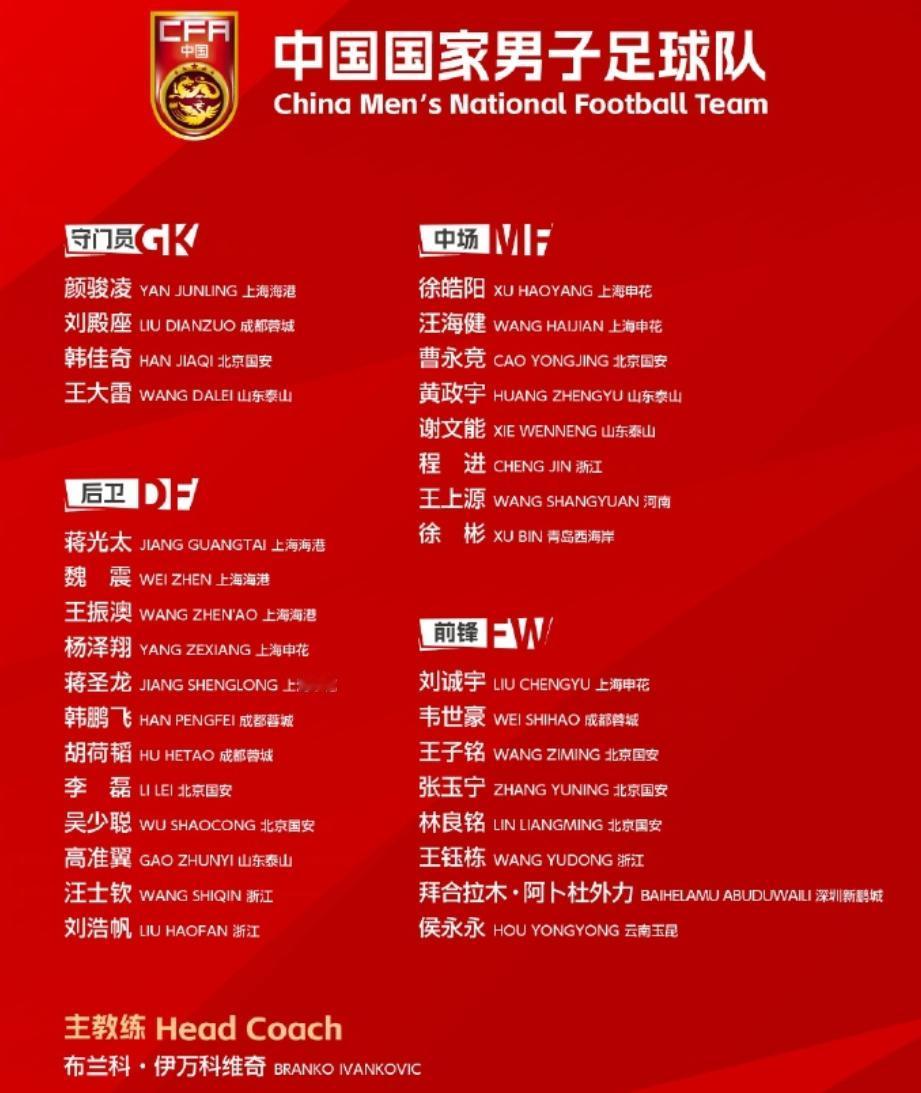 最新一期国家队名单公布，可以看出以下3大事实1.国足加速年轻化，本期大名单包括