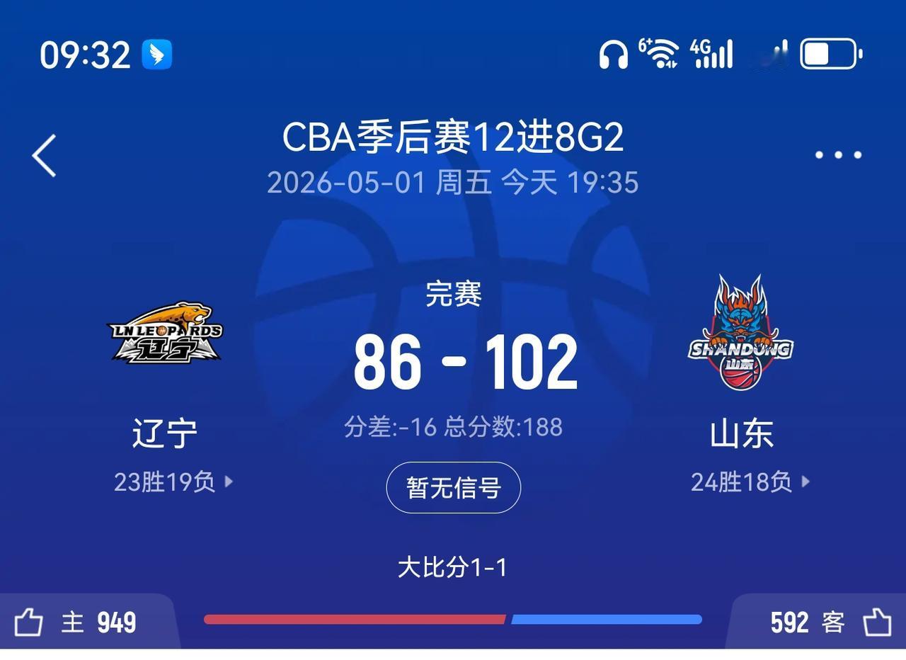 CBA季后赛山东高速客场战胜辽宁本钢，赛前相信没有多少人相信山东能客场掀翻辽宁，