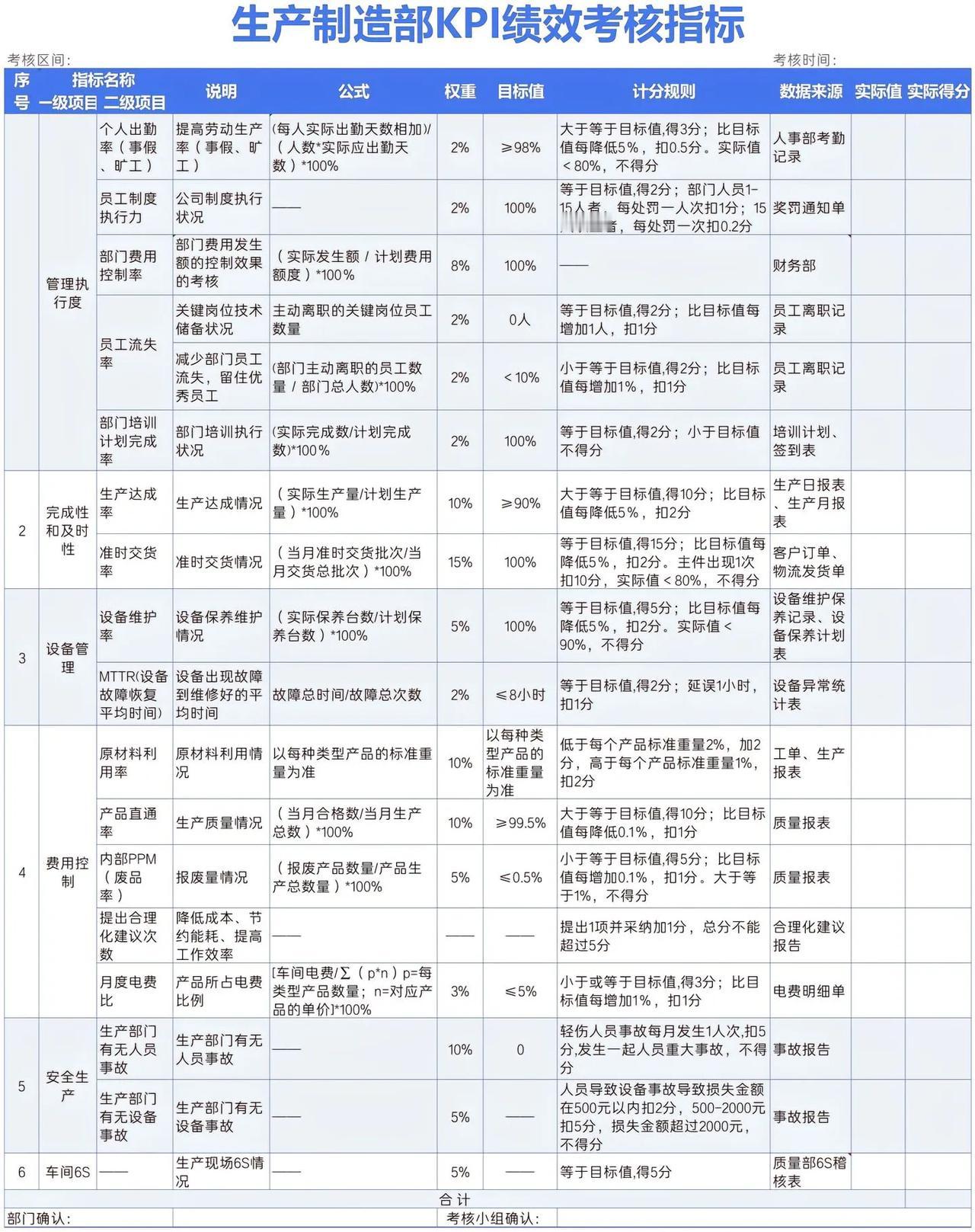 生产部绩效考核