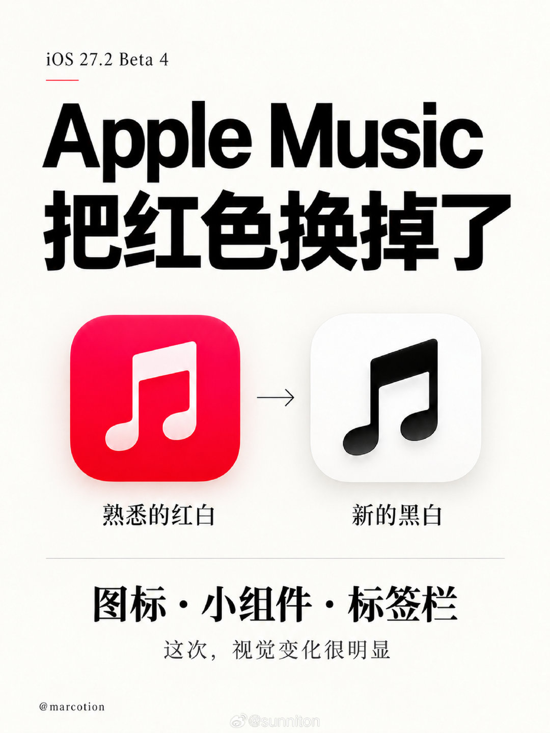 苹果刚推送更新了iOS27.2Beta4，AppleMusic最显眼的变化是红底白音符图标换成了白底