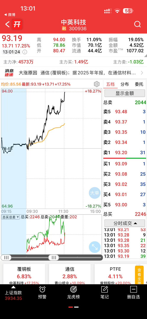 卖飞了​​​
