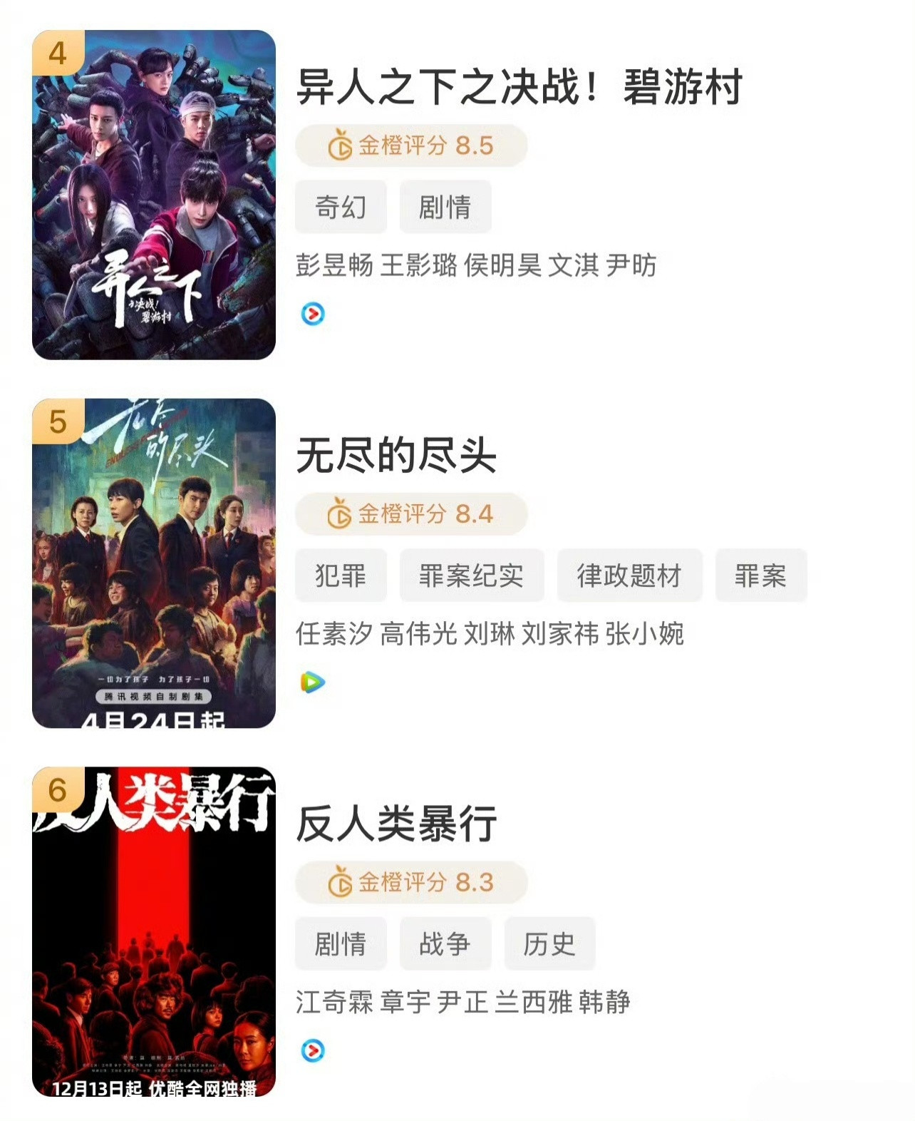 这就是那个新的评分软件，金橙评分的前十剧集